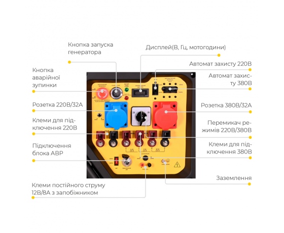 Фото 3 - Генератор газ/бензин 220-380В 17/19кВт двухцилиндровый 4-х тактный с выводом под АВР SIGMA (5712101)