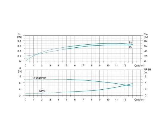 Фото 5 - Насос центробежный многоступенчатый вертикальный 380В 7.5кВт H 185(147)м Q 217(167)л/мин нерж LEO 3.0 innovation LVR(S)10-18 (7711633)