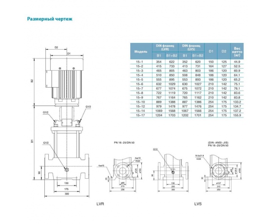 Фото 6 - Насос центробежный многоступенчатый вертикальный 380В 7.5кВт H 121(108)м Q 392(250)л/мин нерж LEO 3.0 innovation LVR(S)15-9 (7711783)