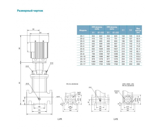 Фото 6 - Насос центробежный многоступенчатый вертикальный 380В 2.2кВт H 28(22.5)м Q 475(333)л/мин нерж LEO 3.0 innovation LVR(S)20-2 (7711913)