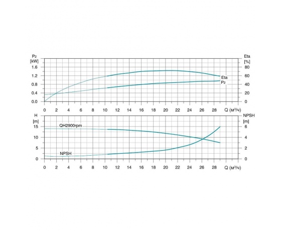 Фото 5 - Насос центробежный многоступенчатый вертикальный 380В 5.5кВт H 71(60)м Q 475(333)л/мин нерж Leo 3.0 innovation LVR(S)20-5 (7711943)