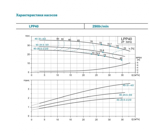 Фото 4 - Насос центробежный вертикальный 380В 1.1кВт Hmax 21м Qmax 350л/мин LEO 3.0 LPP40-17.5-1.1/2 (7714133)