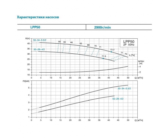 Фото 4 - Насос центробежный вертикальный 380В 3кВт Hmax 28.5м Qmax 600л/мин LEO 3.0 LPP50-24-3/2 (7714263)