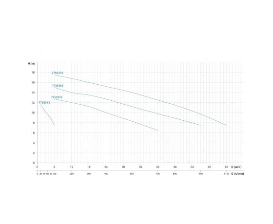 Фото 3 - Насос центробежный 380В 1.5кВт Hmax 13м Qmax 700л/мин нерж LEO 3.0 ABK200 (7755353)