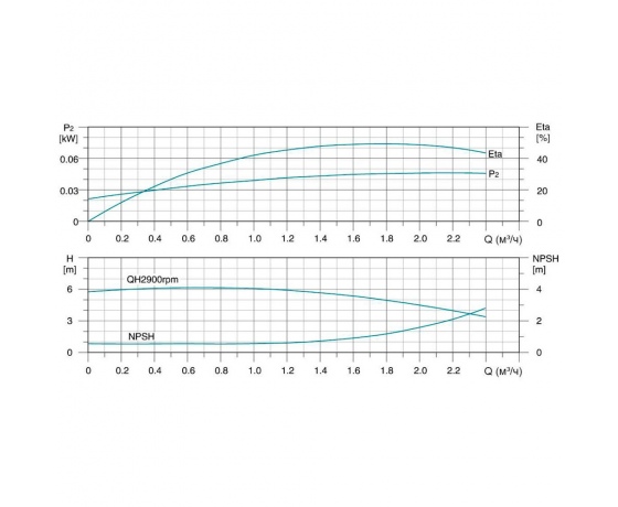 Фото 5 - Насос центробежный многоступенчатый вертикальный 380В 1.1кВт H 114(110)м Q 40(17)л/мин нерж LEO 3.0 innovation LVR(S)1-19 (7710153)