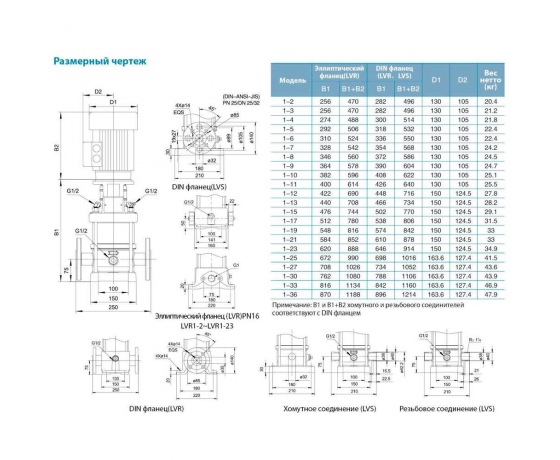 Фото 6 - Насос центробежный многоступенчатый вертикальный 380В 1.1кВт H 136(130)м Q 40(17)л/мин нерж LEO 3.0 innovation LVR(S)1-23 (7710173)