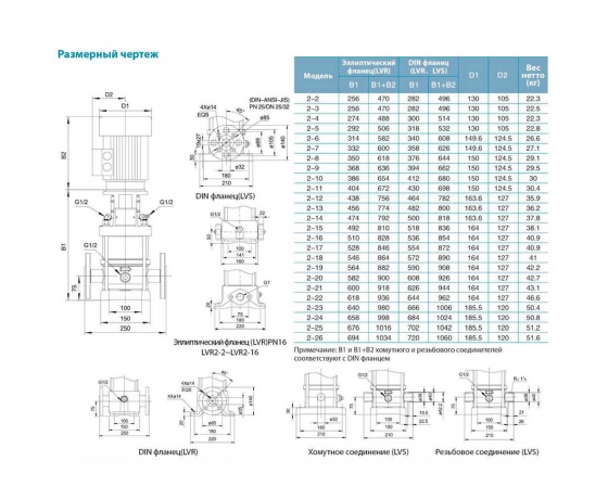 Фото 6 - Насос центробежный многоступенчатый вертикальный 380В 0.75кВт H 63(52)м Q 58(33)л/мин нерж LEO 3.0 innovation LVR(S)2-7 (7710363)