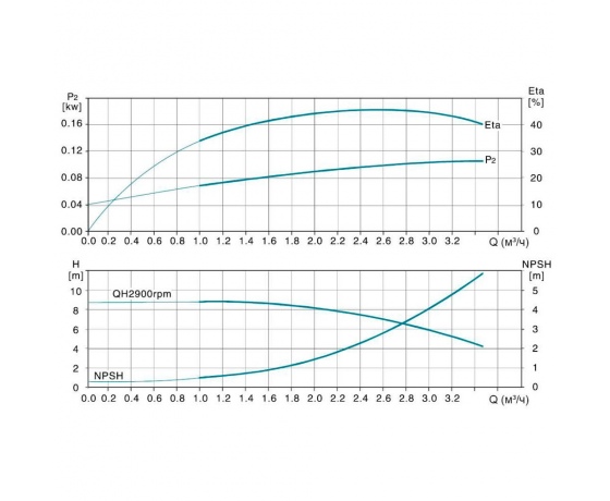 Фото 5 - Насос центробежный многоступенчатый вертикальный 380В 1.5кВт H 116(98)м Q 58(33)л/мин нерж LEO 3.0 innovation LVR(S)2-13 (7710423)