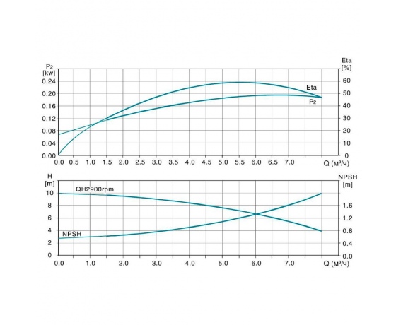 Фото 5 - Насос центробежный многоступенчатый вертикальный 380В 4кВт H 192(161)м Q 133(67)л/мин нерж LEO 3.0 innovation LVR(S)4-20 (7711103)