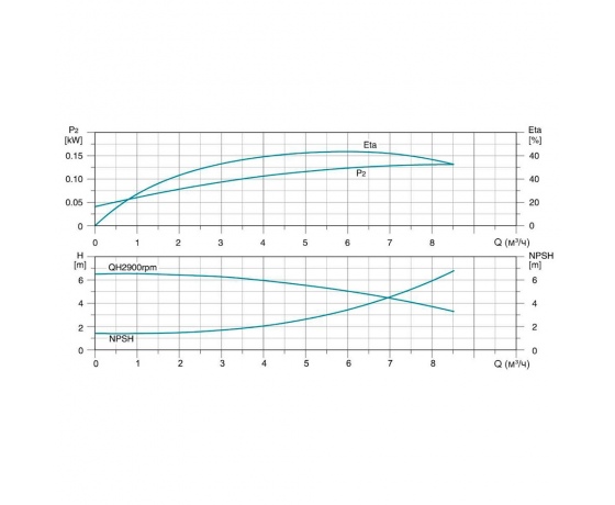 Фото 5 - Насос центробежный многоступенчатый вертикальный 380В 1.5кВт H 65(53)м Q 142(83)л/мин нерж LEO 3.0 innovation LVR(S)5-10 (7711293)