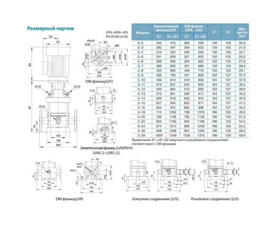 Фото 6 - Насос центробежный многоступенчатый вертикальный 380В 4кВт H 192(155)м Q 142(83)л/мин нерж LEO 3.0 innovation LVR(S)5-29 (7711413)