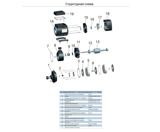 Фото 3 - Насос многоступенчатый горизонтальный 1.1кВт Hmax 58м Qmax 120л/мин нерж LEO 3.0 ECHm4-60 (775637)