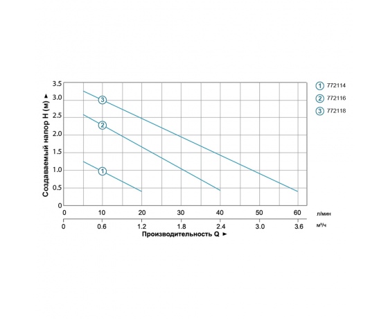 Фото 4 - Насос фонтанный 75Вт Hmax 2,7м Qmax 2650л/ч (5 форсунок) LEO (772116)