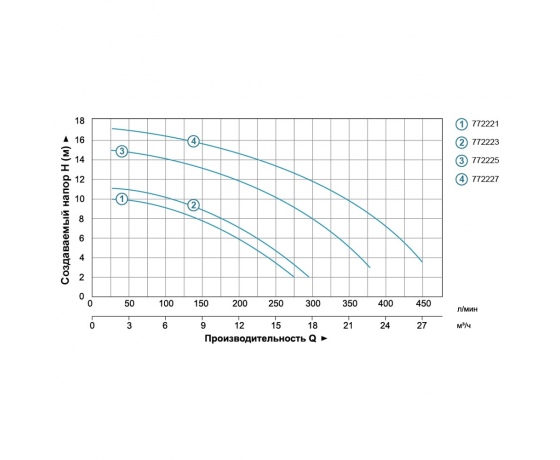 Фото 6 - Насос для бассейна 0.55кВт Hmax 10м Qmax 300л/мин LEO (772221)