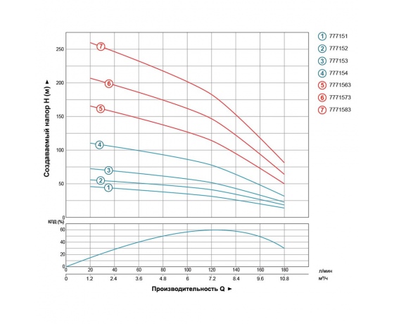Фото 4 - Насос центробежный скважинный 380В 4.0кВт H 170(110)м Q 180(130)л/мин Ø102мм AQUATICA (DONGYIN) (7771563)