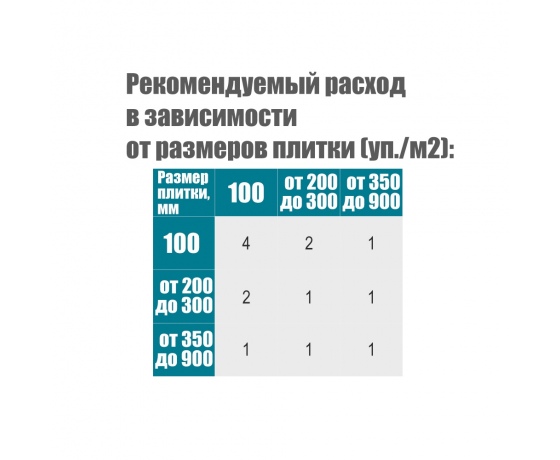 Фото 4 - Крестик дистанционный (многоразовый) для плитки 1.5мм 100шт SIGMA (8241211)