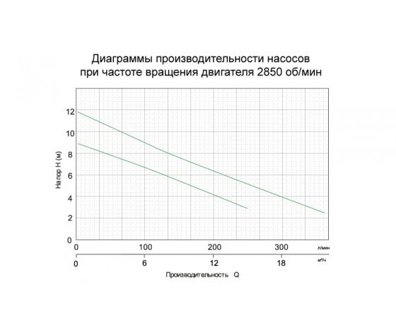 Фото 3 - Насос дренажный 0.4кВт Hmax 9м Qmax 216л/мин LEO (773113)