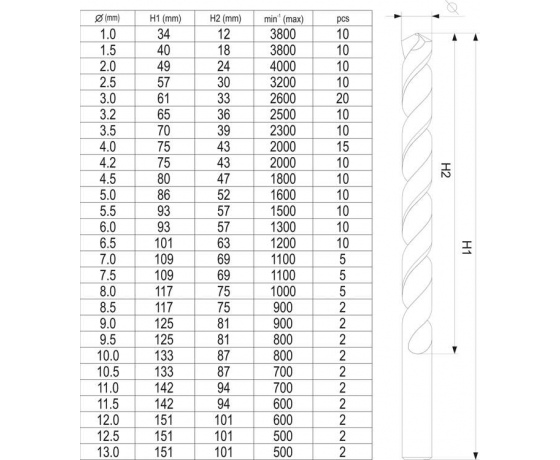 Фото 7 - Свердла по металу титанові YATO : HSS-TiN Ø= 1-13 мм. компл. 190 шт