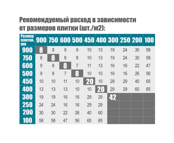 Фото 4 - Система укладки и выравнивания плитки DLS Maxi (основание) 50шт SIGMA (8241061)