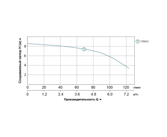 Фото 5 - Станция канализационная 0.6кВт Hmax 8.5м Qmax 110л/мин LEO 3.0 WC-600A (776912)
