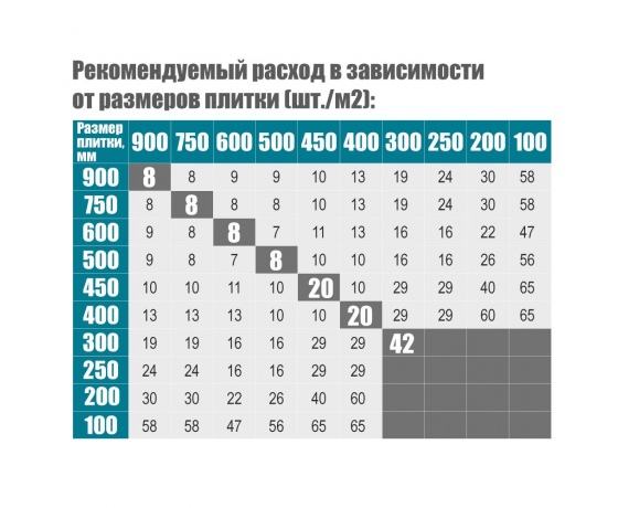Фото 6 - Система укладки и выравнивания плитки DLS Maxi (клин) 50шт SIGMA (8241051)