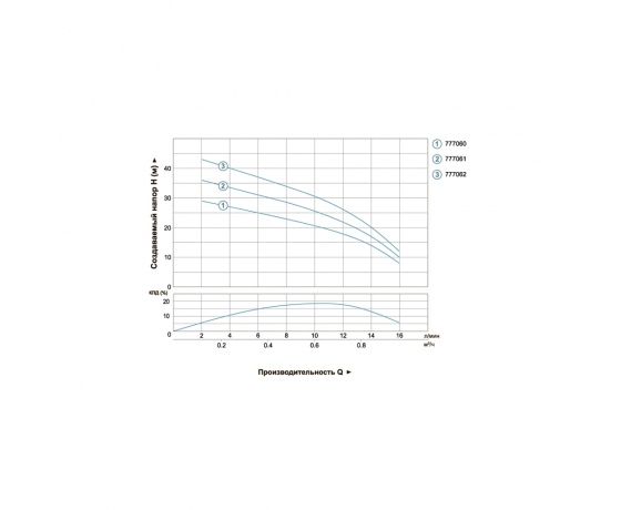 Фото 7 - Насос центробежный скважинный 0.37кВт H 45(26)м Q 16(12)л/мин Ø51мм DONGYIN 2SDm0.7/38 (777062)