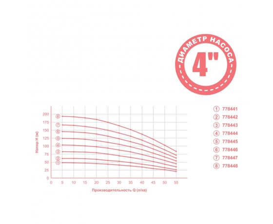 Фото 6 - Насос центробежный 0.55кВт H 63(49)м Q 55(35)л/мин Ø102мм 40м кабеля mid AQUATICA 4QJED3-9-0.55 (778442)