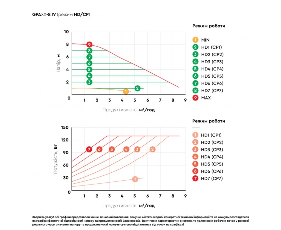 Фото 6 - Насос циркуляционный энергосберегающий 8-130Вт Hmax 8м Qmax 133л/мин Ø2