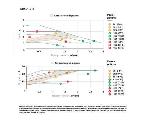 Фото 7 - Насос циркуляционный энергосберегающий 5-25Вт Hmax 4м Qmax 47л/мин Ø1½