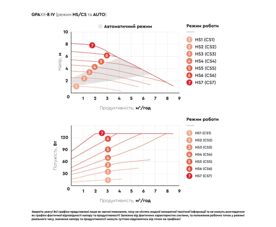 Фото 8 - Насос циркуляционный энергосберегающий фланц 8-130Вт Hmax 8м Qmax 133л/мин DN40 220мм + ответн флан AQUATICA GPA40-8F/220 IV (774084)