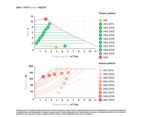 Фото 7 - Насос циркуляционный энергосберегающий фланц 10-185Вт Hmax 10м Qmax 167л/мин DN40 220мм + ответн флан AQUATICA GPA40-10F/220 IV (774086)