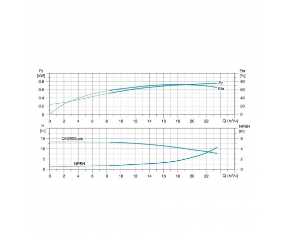 Фото 5 - Насос центробежный многоступенчатый вертикальный 380В 5.5кВт H 95(83)м Q 392(250)л/мин нерж LEO 3.0 innovation LVR(S)15-7 (7711763)