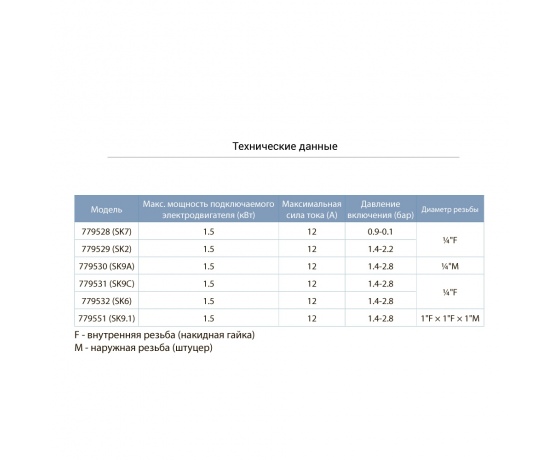 Фото 3 - Реле сухого хода вспомогательное 0.9-0.1 бар (гайка) AQUATICA (779528)