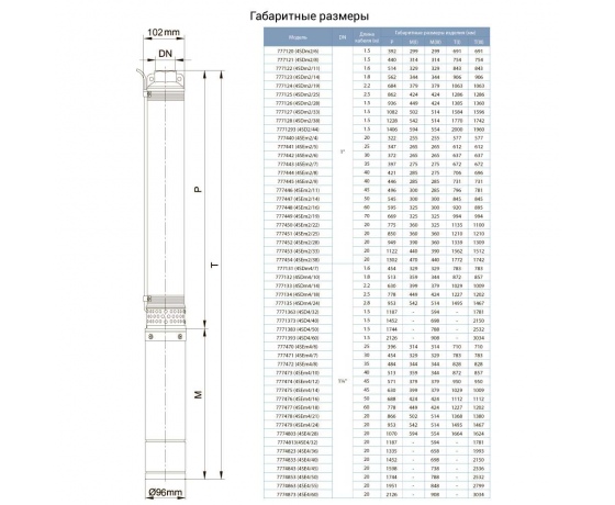 Фото 3 - Насос центробежный скважинный 0.75кВт H 98(75)м Q 55(30)л/мин Ø102мм (кабель 50м) AQUATICA (DONGYIN) (777447)