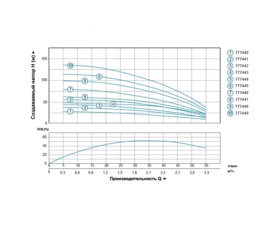 Фото 4 - Насос центробежный скважинный 0.75кВт H 113(92)м Q 55(30)л/мин Ø102мм (кабель 60м) AQUATICA (DONGYIN) (777448)