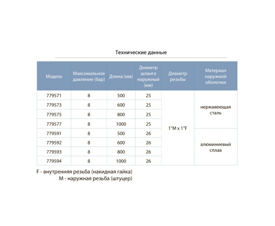 Фото 3 - Шланг высокого давления Ø25 50см 1