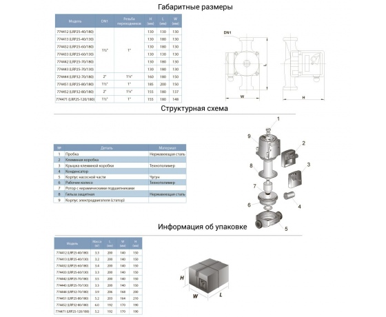 Фото 3 - Насос циркуляционный 270Вт Hmax 12м Qmax 65л/мин Ø1 1/2