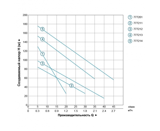 Фото 5 - Насос шнековый скважинный 0.37кВт H 130(65)м Q 20(13.3)л/мин Ø75мм (нерж) AQUATICA (DONGYIN) (777201)