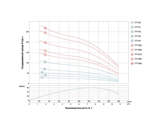 Фото 4 - Насос центробежный скважинный 380В 5.5кВт H 214(140)м Q 180(130)л/мин Ø102мм AQUATICA (DONGYIN) (7771573)