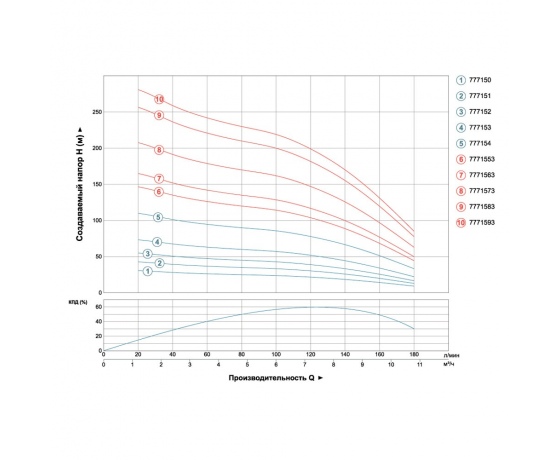 Фото 4 - Насос центробежный скважинный 380В 7.5кВт H 265(180)м Q 180(130)л/мин Ø102мм AQUATICA (DONGYIN) (7771583)
