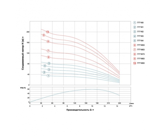 Фото 4 - Насос центробежный скважинный 380В 4.0кВт H 136(95)м Q 240(165)л/мин Ø102мм AQUATICA (DONGYIN) (7771663)