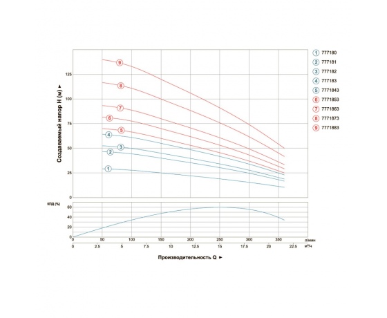 Фото 4 - Насос центробежный скважинный 380В 5.5кВт H 119(70)м Q 380(265)л/мин Ø102мм AQUATICA (DONGYIN) (7771873)