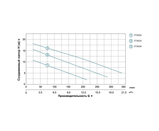 Фото 3 - Насос канализационный 0.75кВт Hmax 12м Qmax 225л/мин с ножом (нерж) AQUATICA (773432)