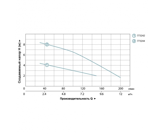 Фото 5 - Насос дренажный садовый 0.4кВт Hmax 5.5м Qmax 150л/мин LEO (773242)