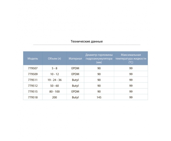 Фото 3 - Мембрана для гидроаккумулятора 10-12л EPDM AQUATICA (779509)