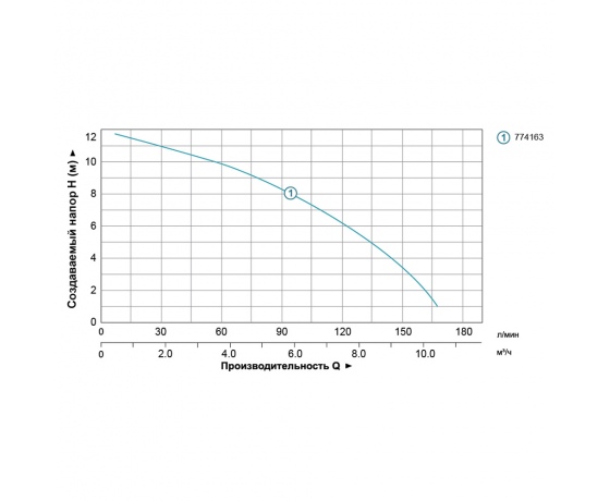 Фото 4 - Насос циркуляционный 0.5кВт Hmax 12м Qmax 190л/мин Ø2