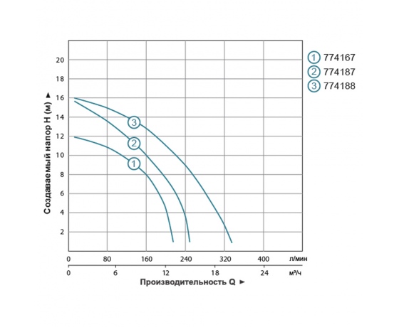 Фото 5 - Насос циркуляционный фланцевый 0.7кВт Hmax 12.3м Qmax 220л/мин DN40 250мм + ответный фланец AQUATICA (774167)