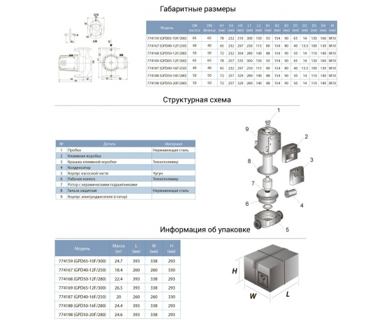 Фото 4 - Насос циркуляционный фланцевый 1.0кВт Hmax 16.3м Qmax 250л/мин DN40 250мм + ответный фланец AQUATICA (774187)