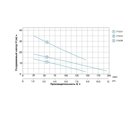 Фото 4 - Насос дренажный 0.55кВт Hmax 20м Qmax 210л/мин AQUATICA (773233)