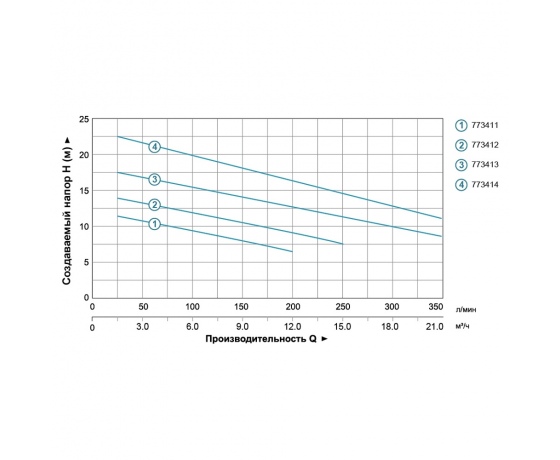 Фото 4 - Насос канализационный 0.55кВт Hmax 12м Qmax 242л/мин AQUATICA (773411)